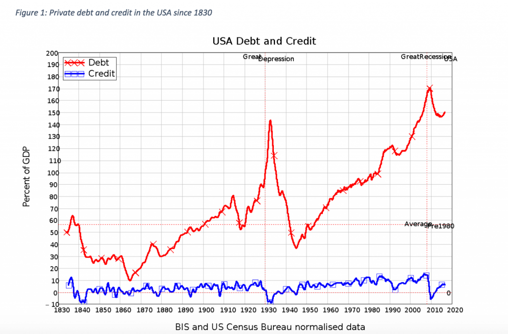 The Ten Graphs Which Show How Britain Became A Wholly Owned Subsidiary ...